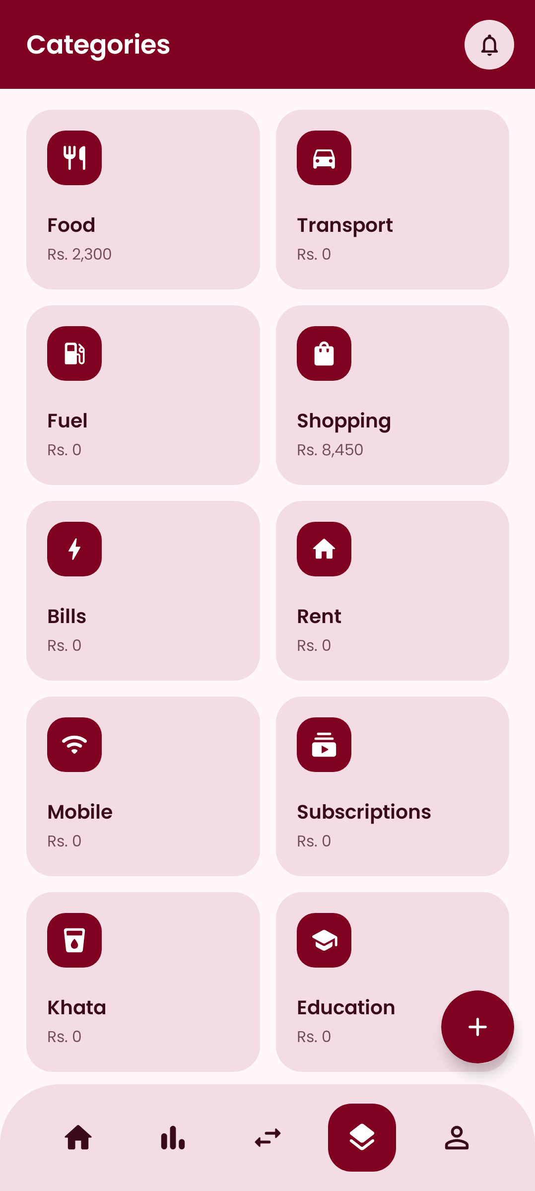 Spending by category